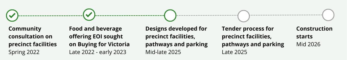 Timeline including designs to be developed by mi-late 2025, tender process to begin in late 2025 with construction starting in mid-2026